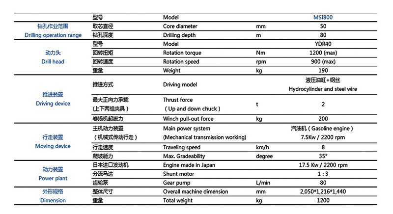 多功能钻机