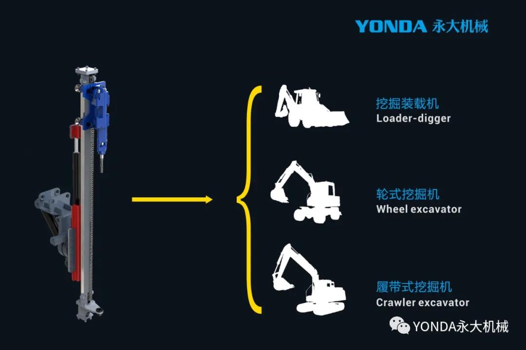YONDA excavation to drilling system